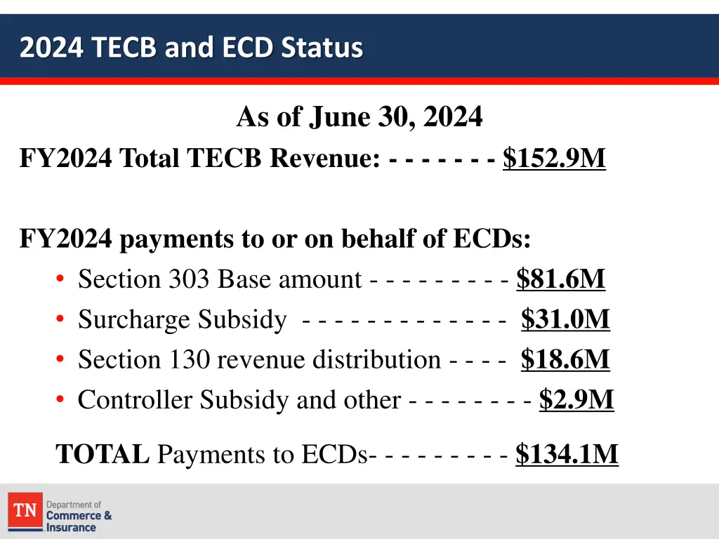 2024 tecb and ecd status