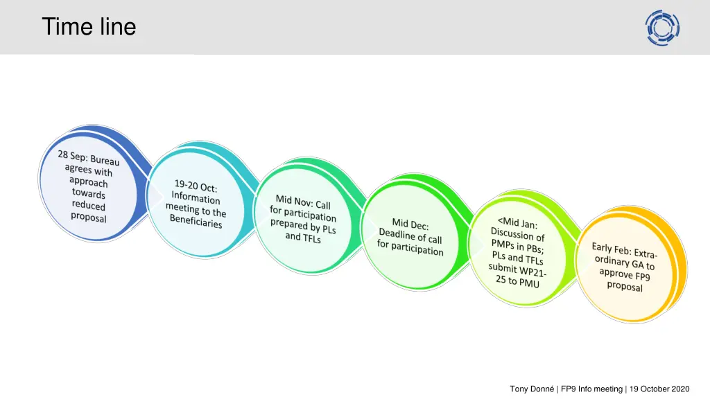 time line 1