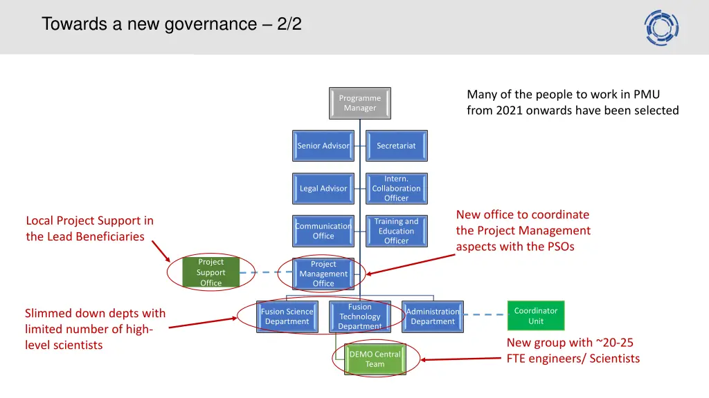 towards a new governance 2 2