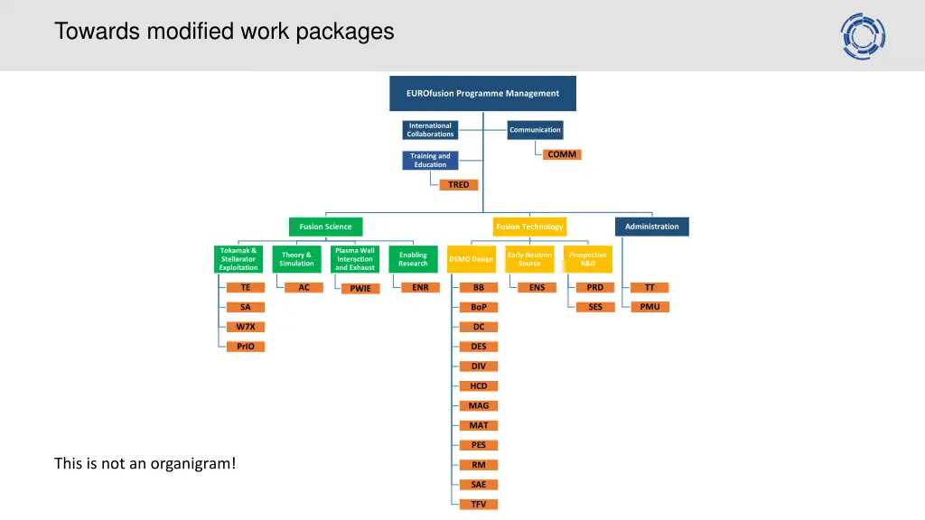 towards modified work packages