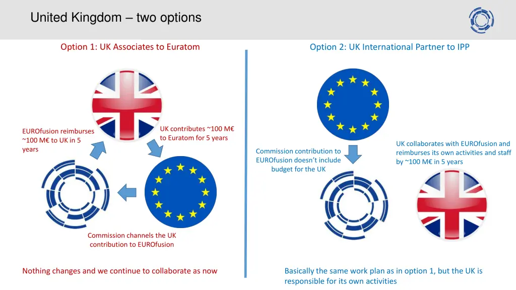 united kingdom two options