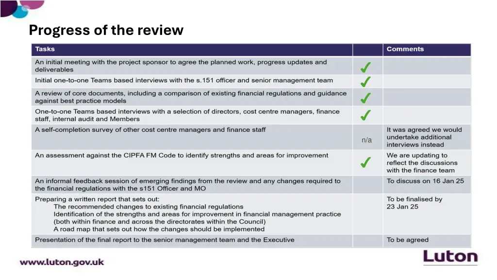 progress of the review