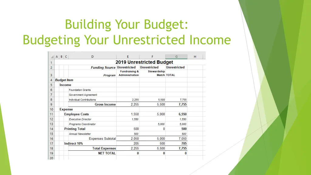 building your budget budgeting your unrestricted