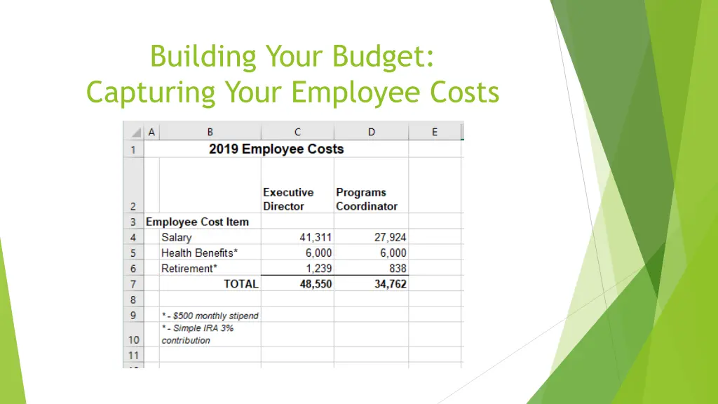 building your budget capturing your employee costs