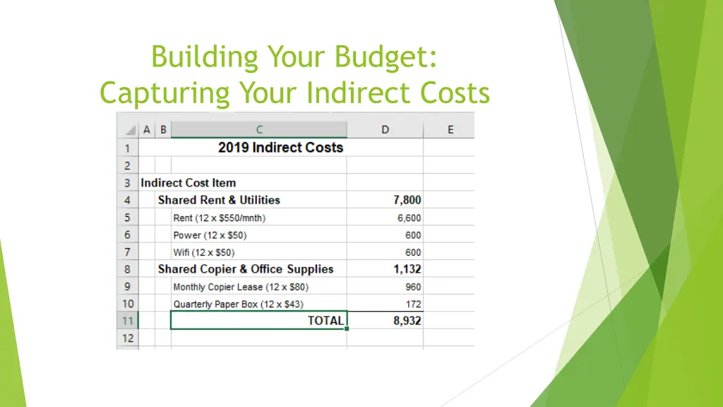 building your budget capturing your indirect costs
