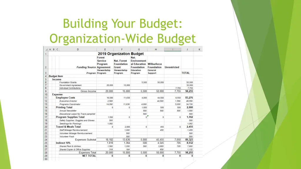 building your budget organization wide budget