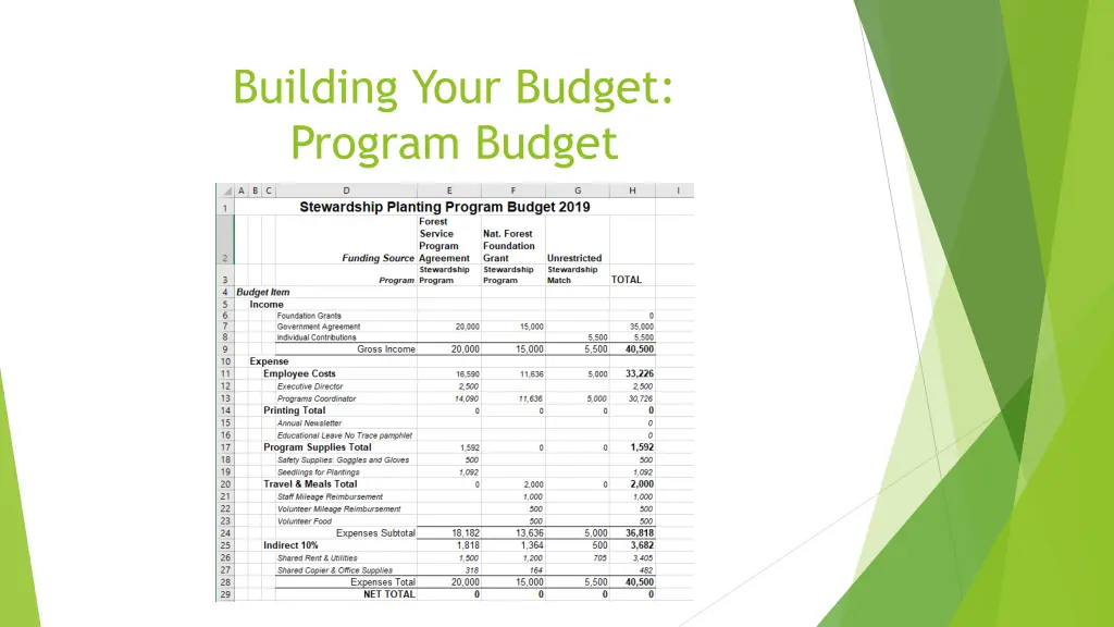 building your budget program budget