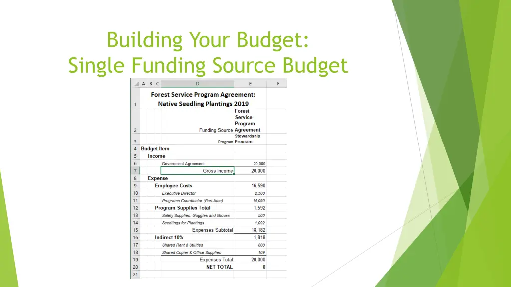 building your budget single funding source budget