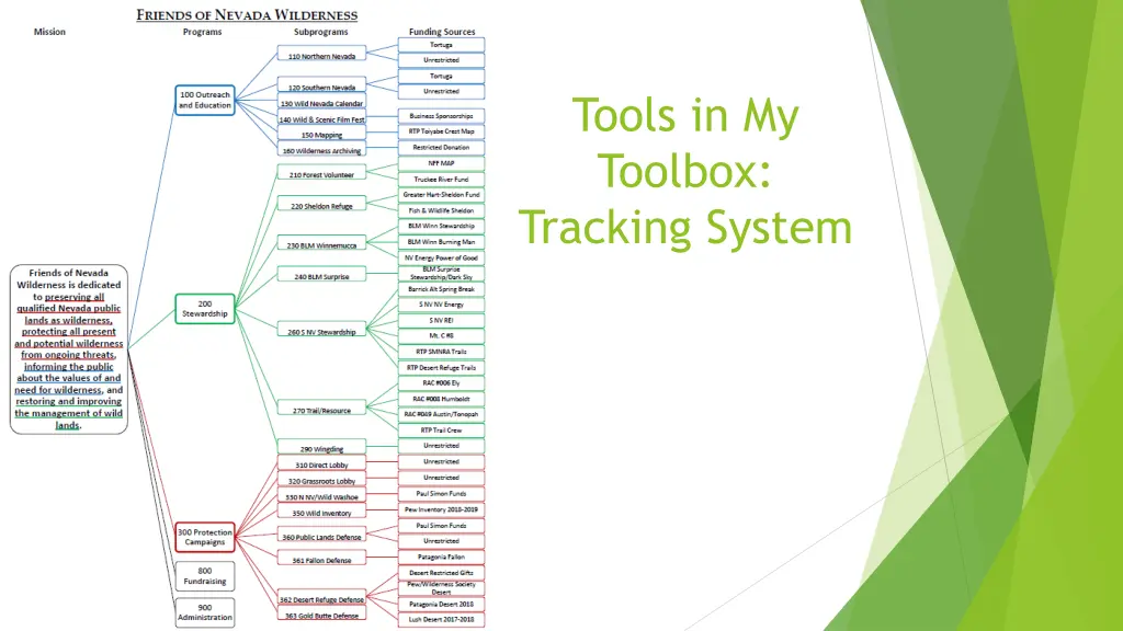 tools in my toolbox tracking system
