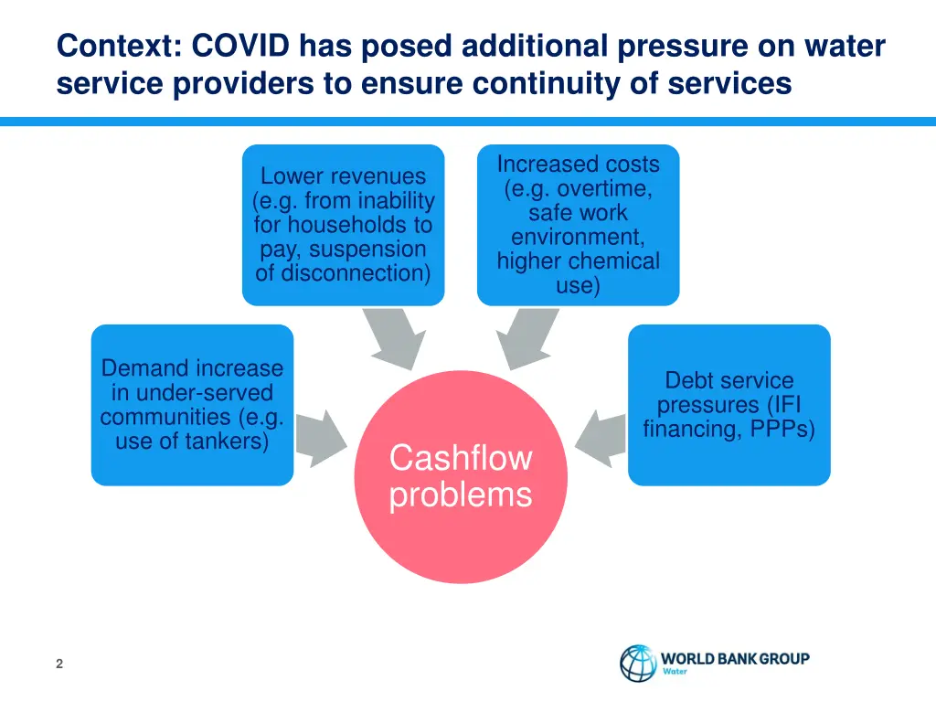 context covid has posed additional pressure