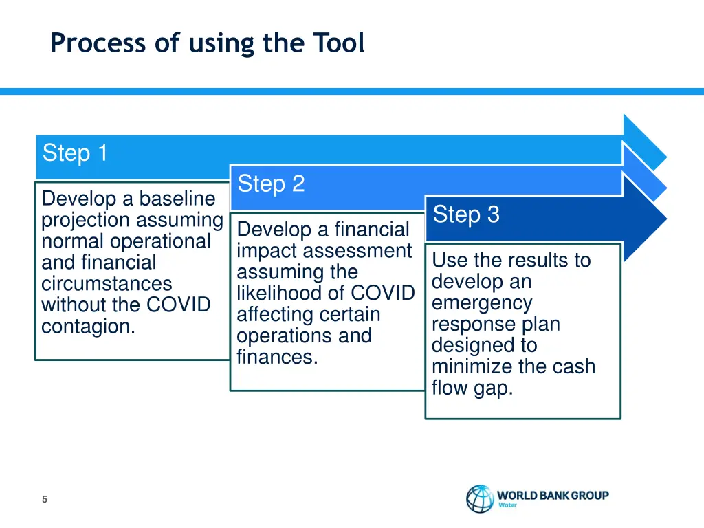 process of using the tool