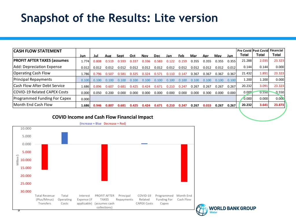 snapshot of the results lite version