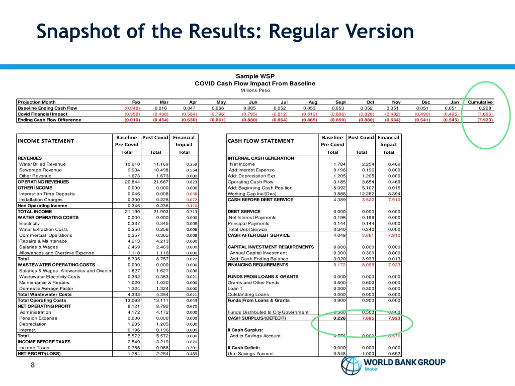 snapshot of the results regular version