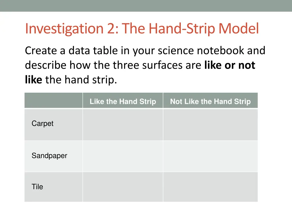 investigation 2 the hand strip model 3