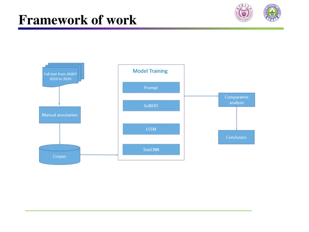 framework of work