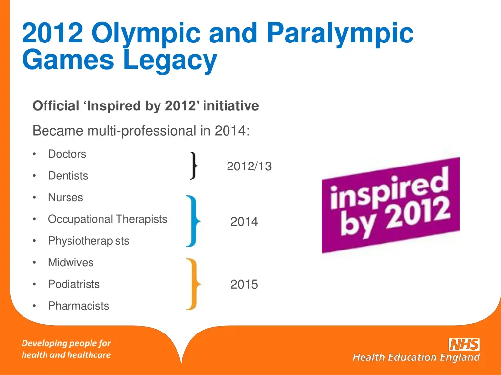 2012 olympic and paralympic games legacy