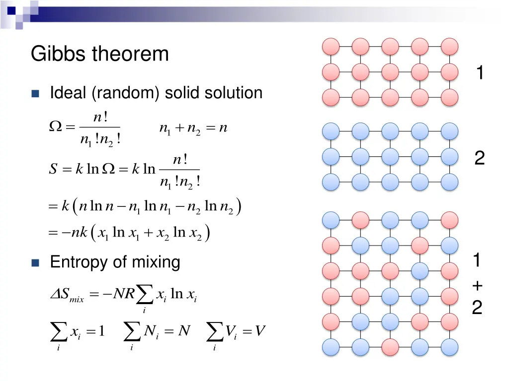 gibbs theorem 1
