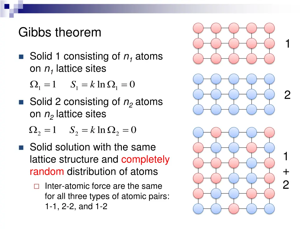 gibbs theorem