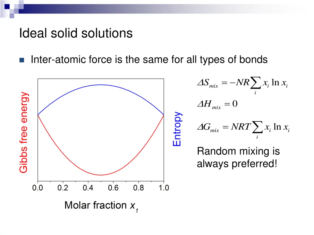 ideal solid solutions