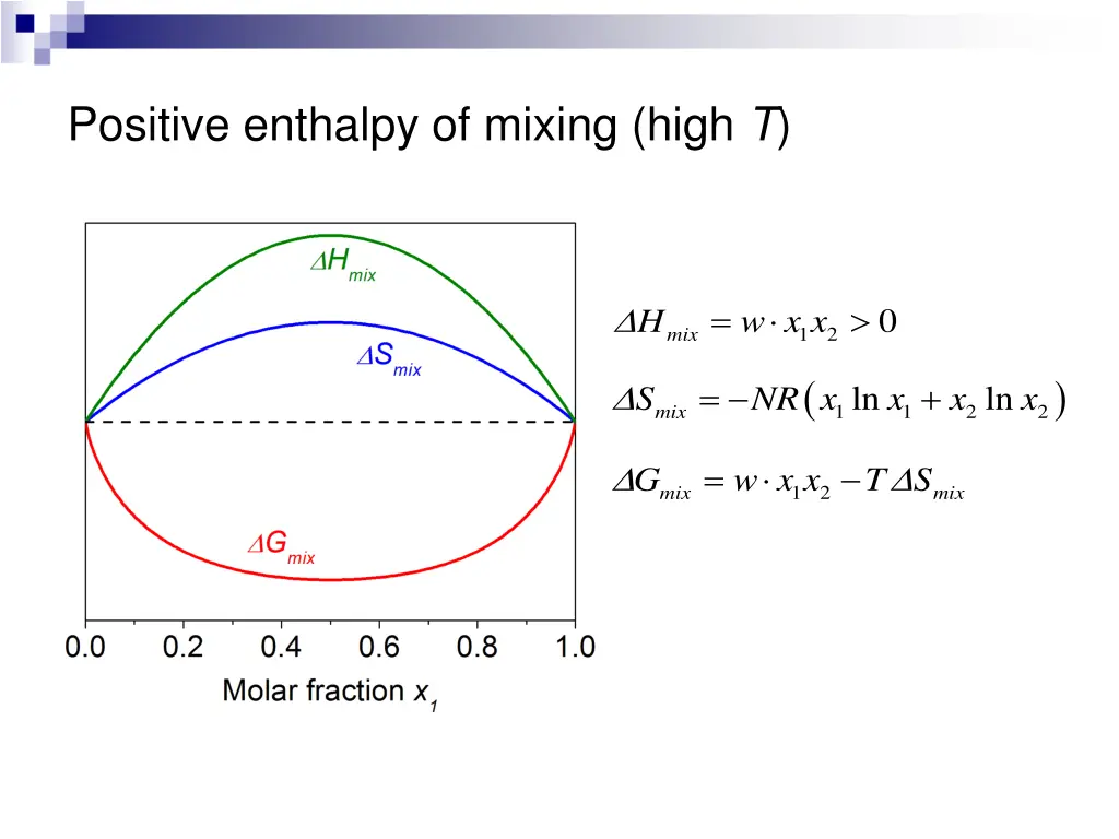 positive enthalpy of mixing high t