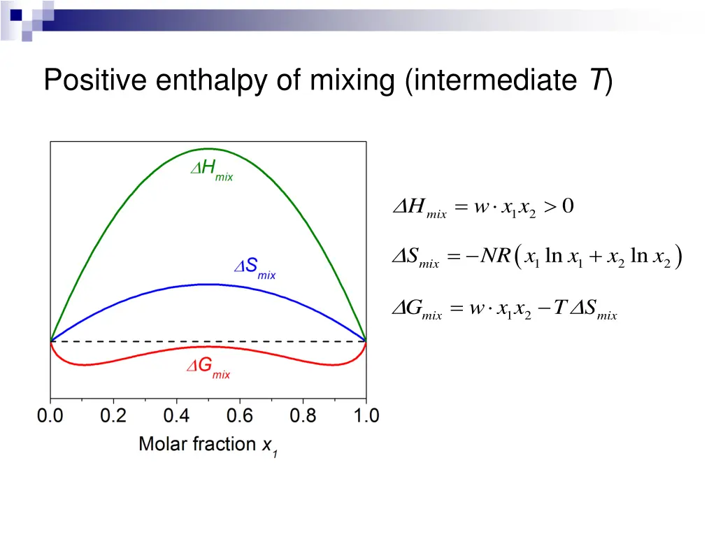 positive enthalpy of mixing intermediate t