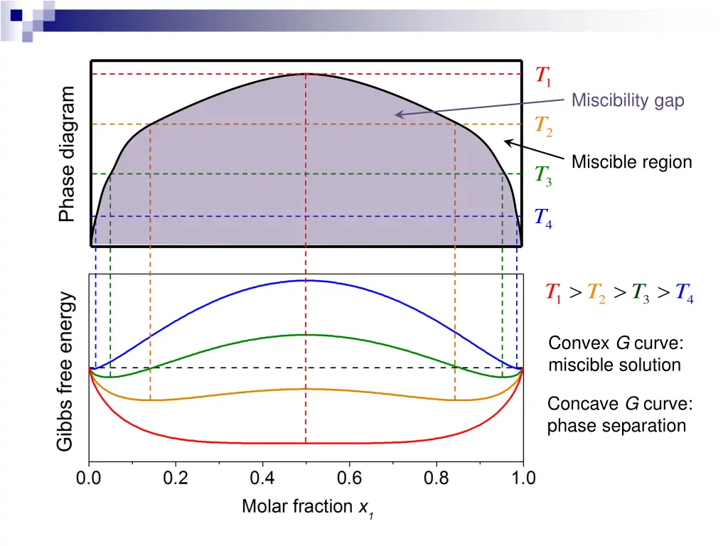 slide14