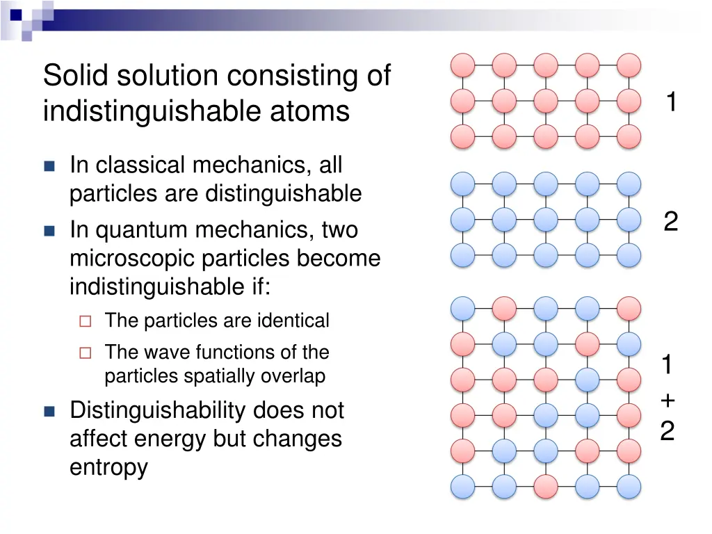 solid solution consisting of indistinguishable
