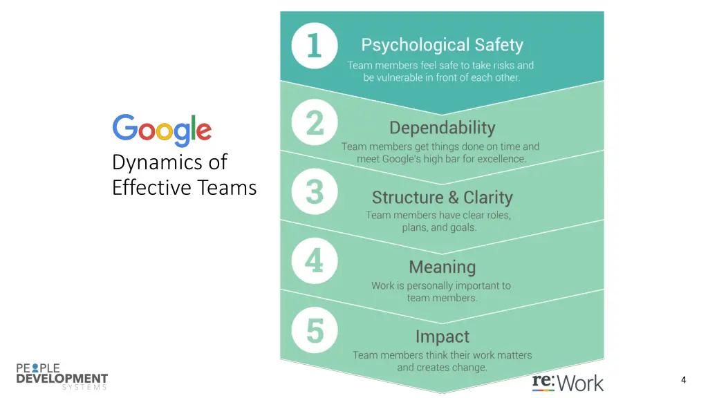 dynamics of effective teams