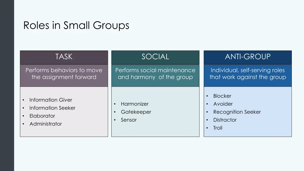 roles in small groups