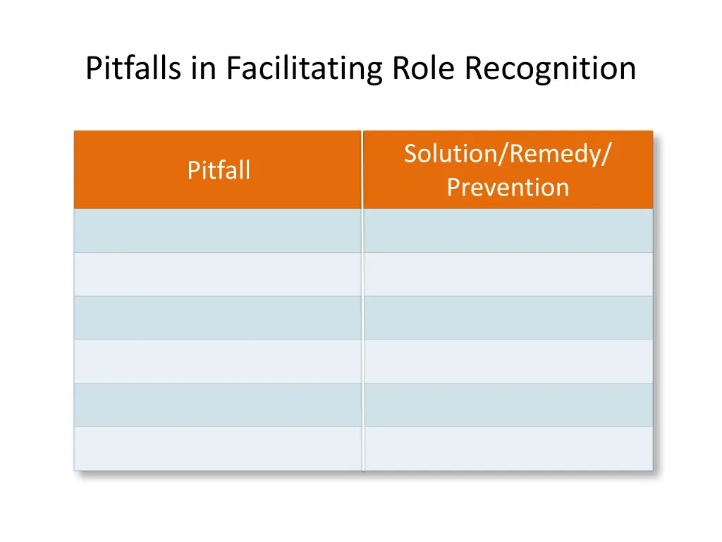 pitfalls in facilitating role recognition