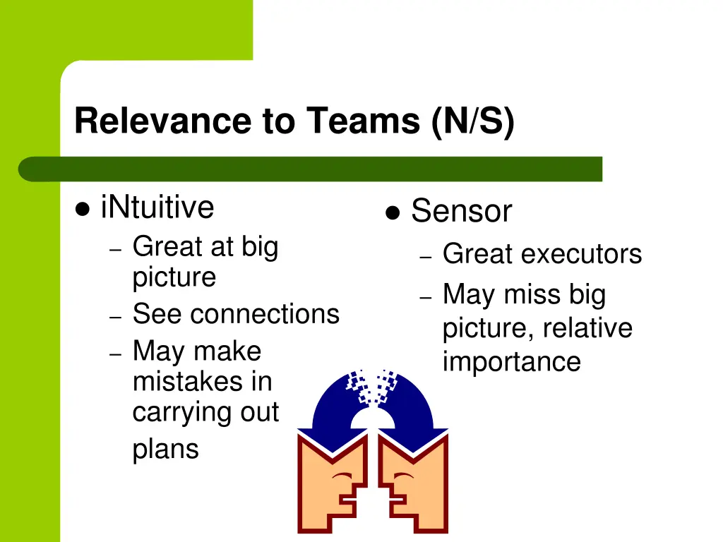 relevance to teams n s