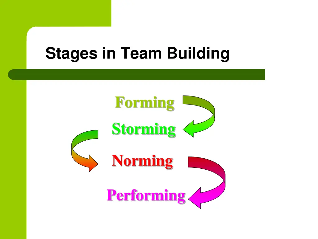 stages in team building