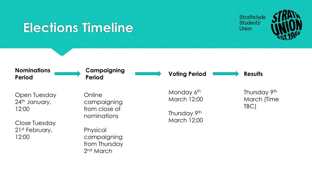 elections timeline