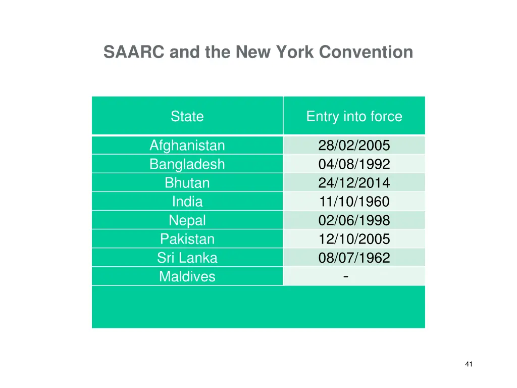 saarc and the new york convention