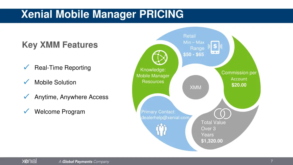 xenial mobile manager pricing