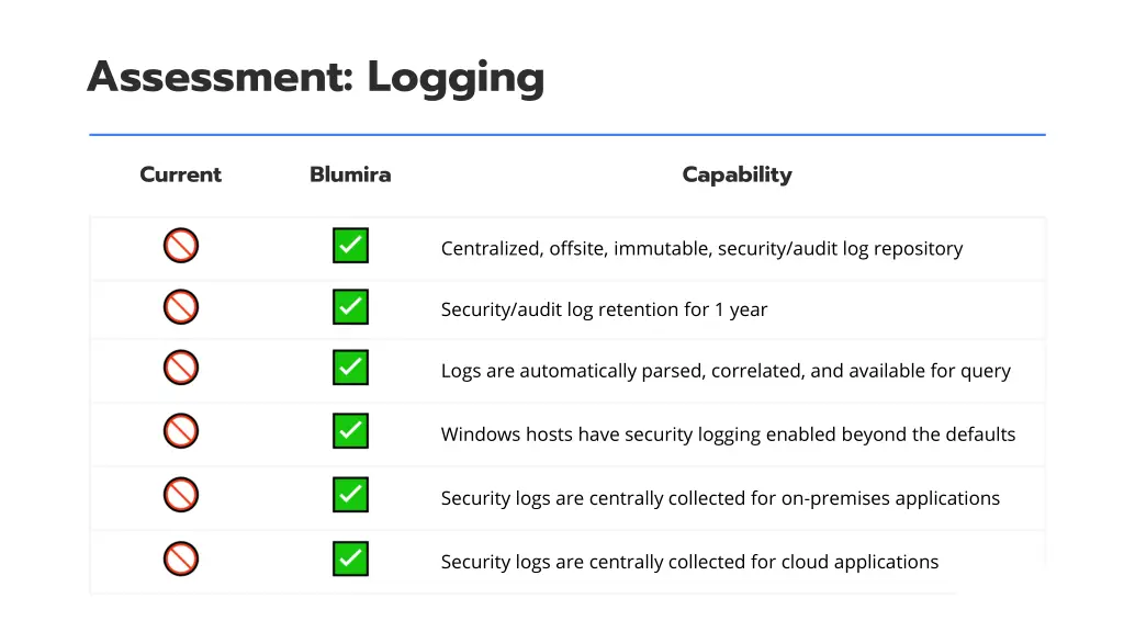 assessment logging