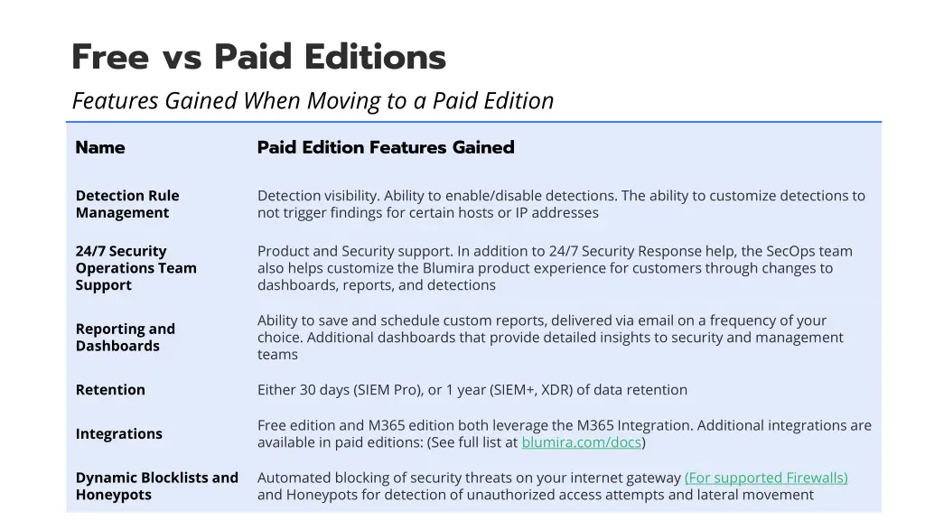 free vs paid editions features gained when moving