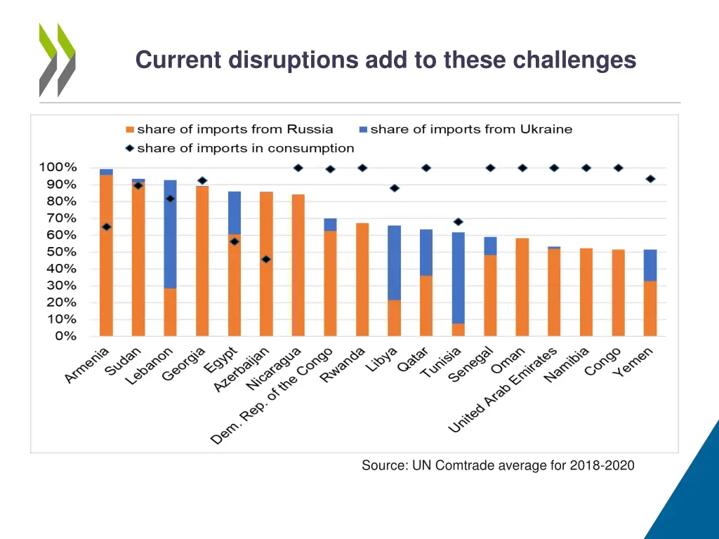 current disruptions add to these challenges