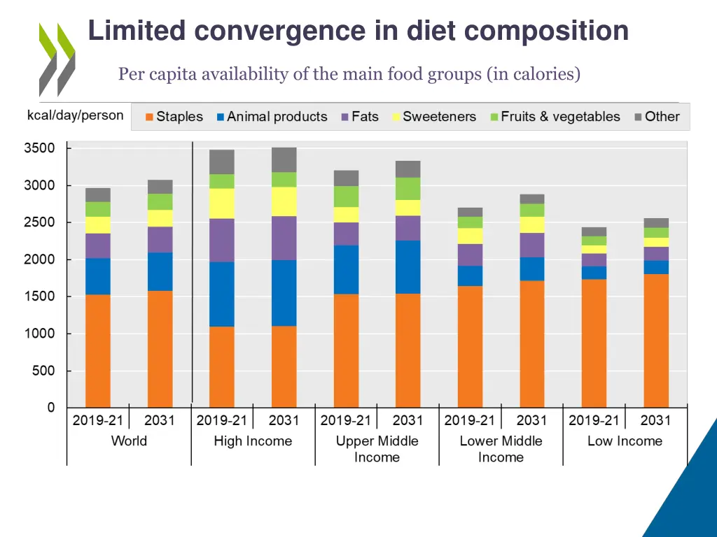 limited convergence in diet composition