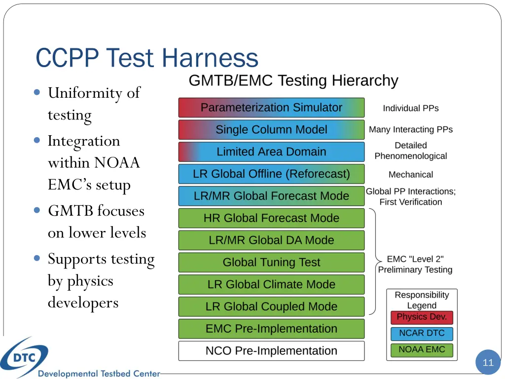 ccpp test harness