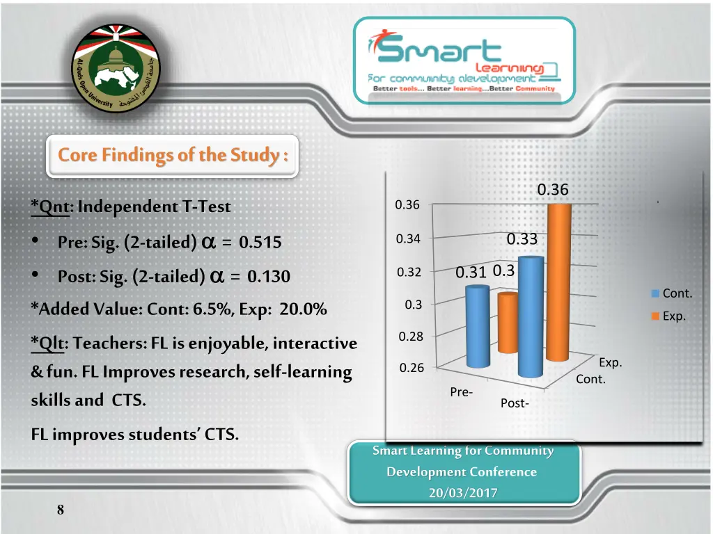 core findings of the study