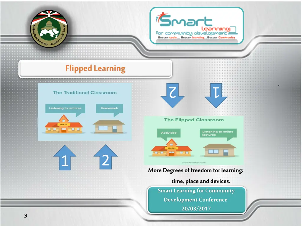 flipped learning