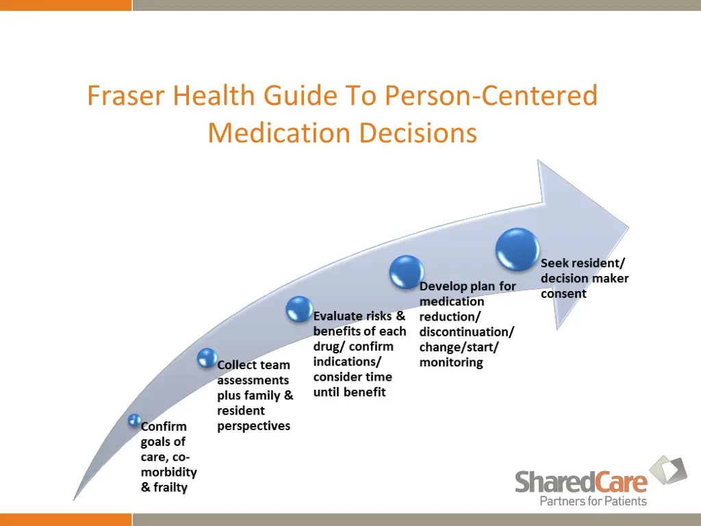 fraser health guide to person centered medication