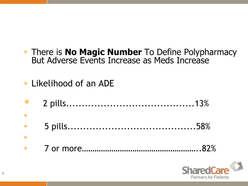 there is no magic number to define polypharmacy