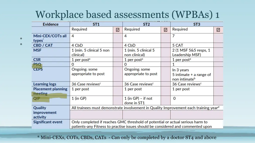 workplace based assessments wpbas 1