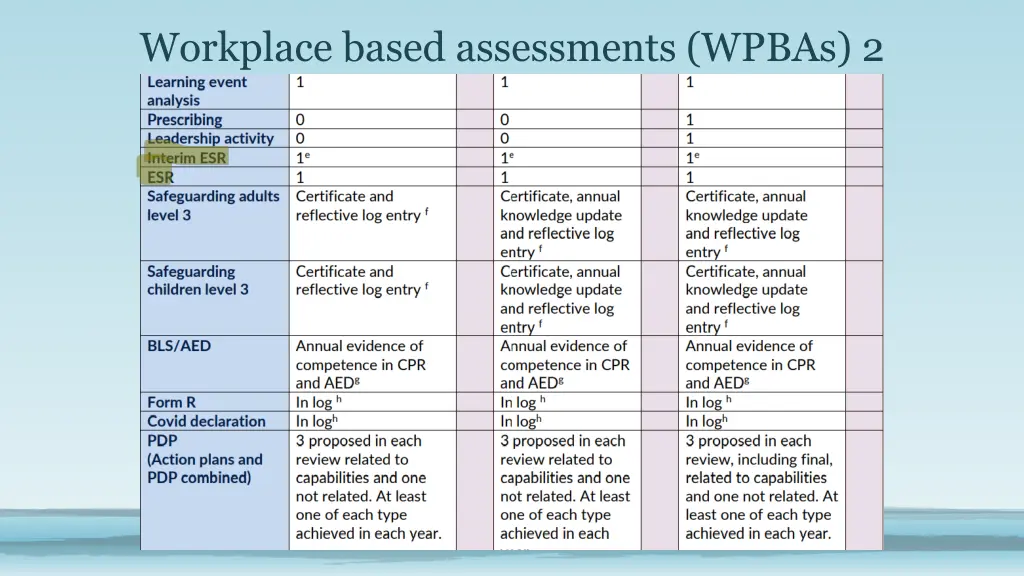 workplace based assessments wpbas 2