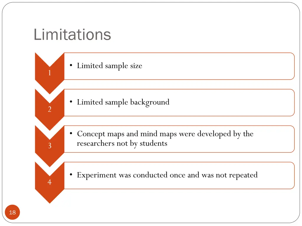 limitations