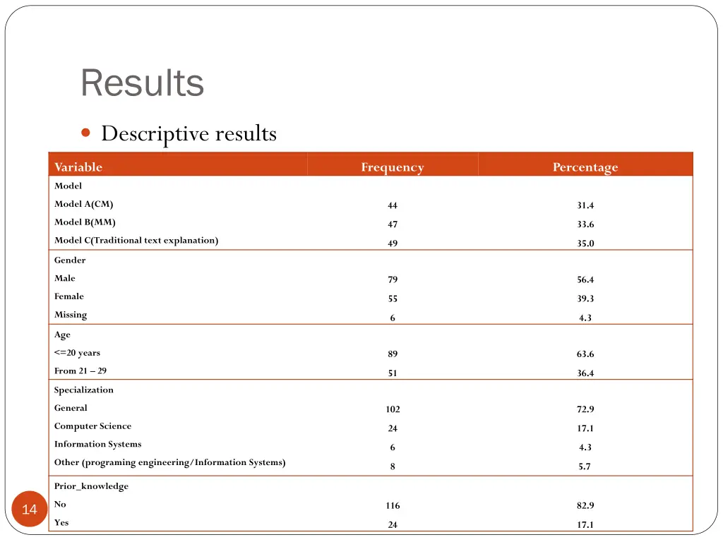 results