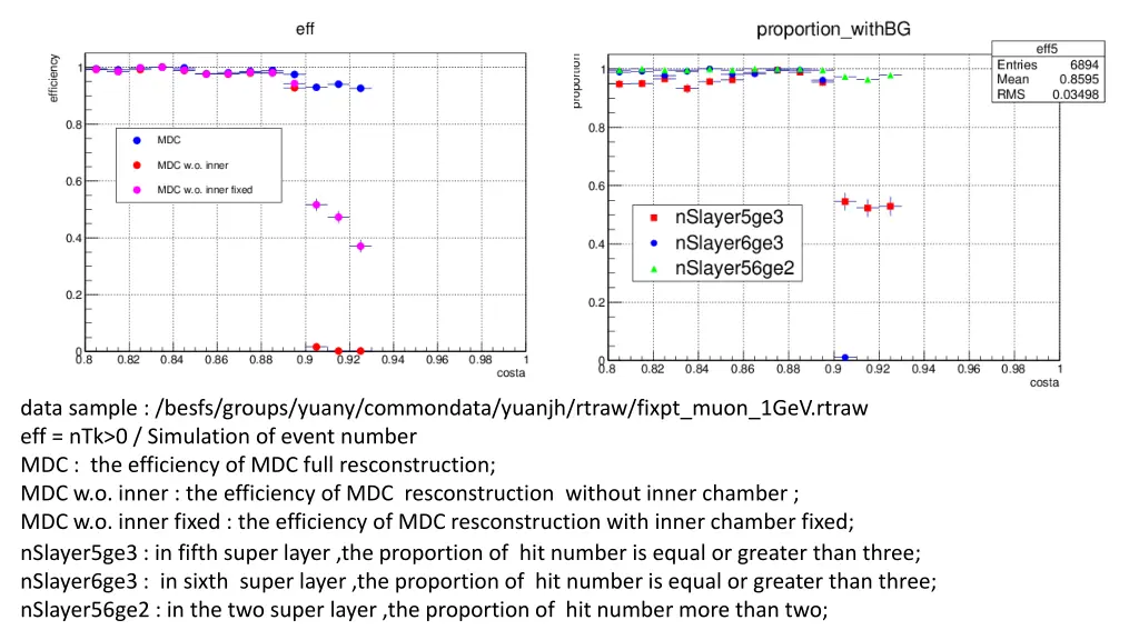data sample besfs groups yuany commondata yuanjh