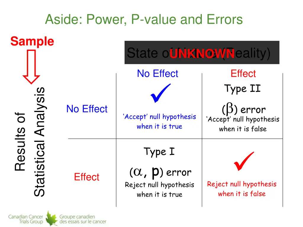 aside power p value and errors